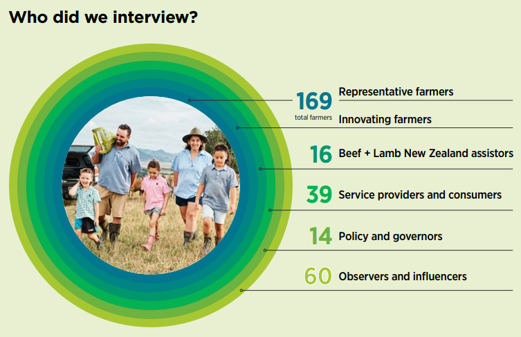 #1: Introduction to the Farmer Perspective series  - What we did